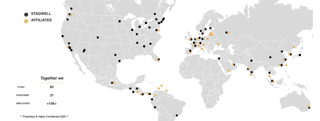Differentiation-Top-Down Cultural