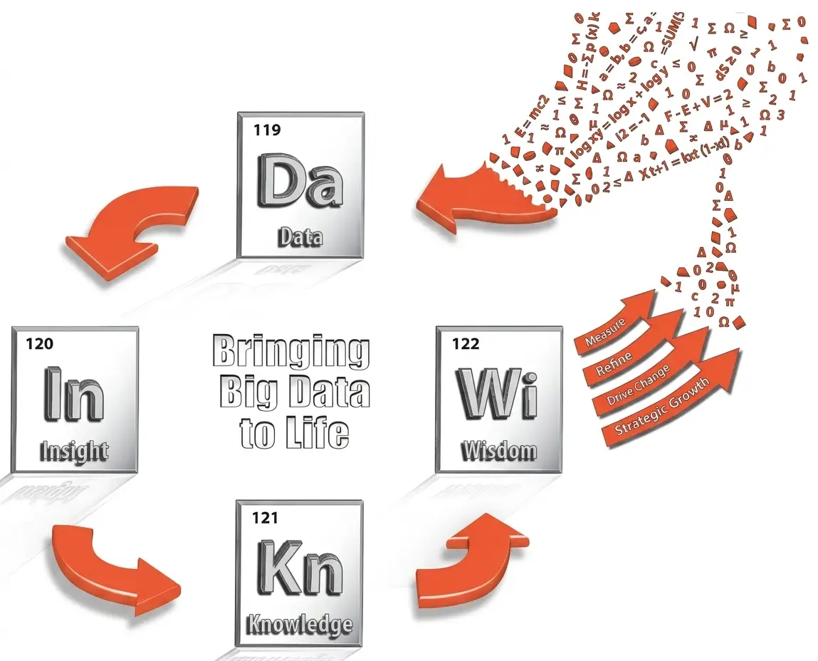 KPC_Data_Life